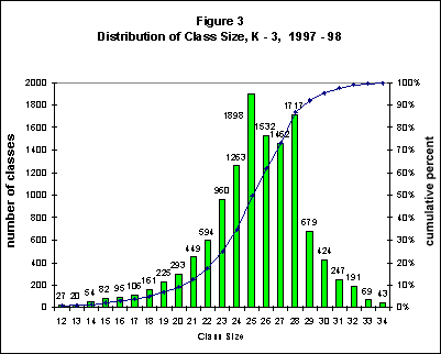 Dissertation on class size reduction
