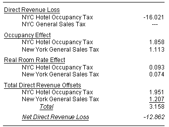 19+ Hotel Room Tax Calculator