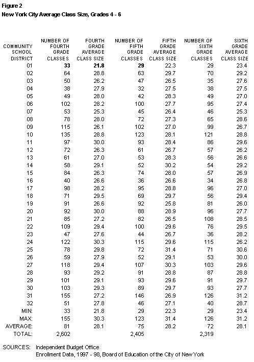 Grade online school sizes