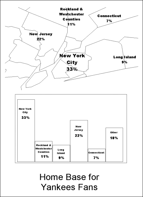 Independent Budget Office Report: Home Base for Mets and Yankees Fans