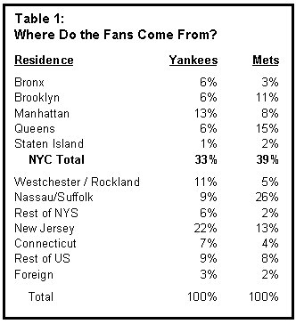 yankees vs mets fans
